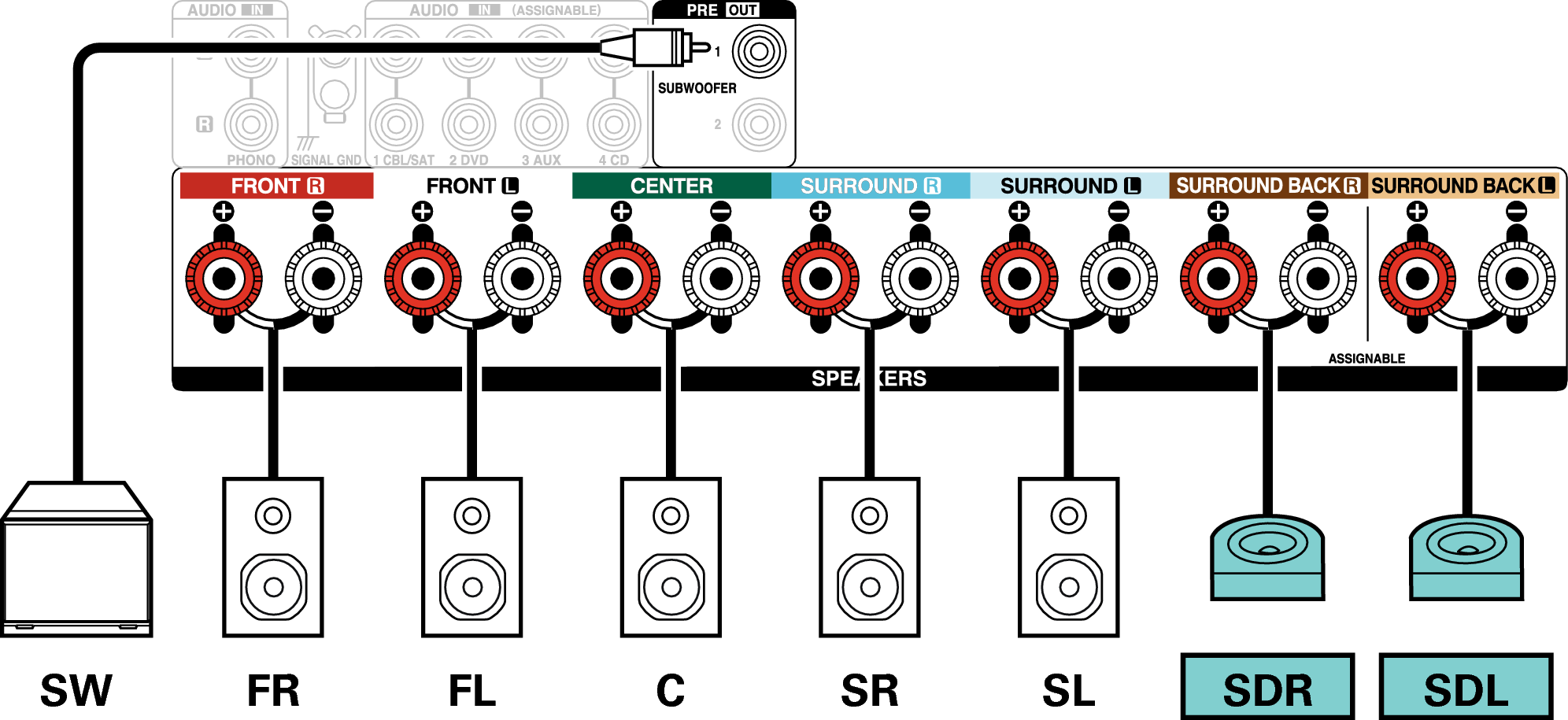 Conne SP 7.1 SD S96E3